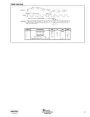ADS5221EVM 数据规格书 5
