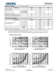 ZXMP10A18K datasheet.datasheet_page 2