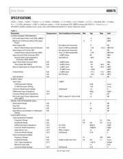 AD6676 datasheet.datasheet_page 5