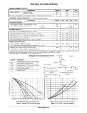 MCR12NG datasheet.datasheet_page 2