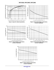 MCR12NG datasheet.datasheet_page 3