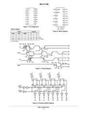 MC14175BFELG datasheet.datasheet_page 2