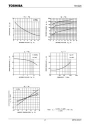 1SV229(TPH3) datasheet.datasheet_page 2