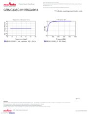 GRM0335C1H1R5CA01D 数据规格书 4