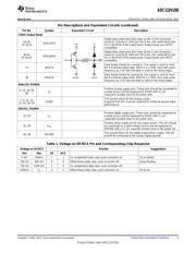 ADC11DV200CISQE/NOPB datasheet.datasheet_page 5