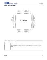 CS3318 datasheet.datasheet_page 5