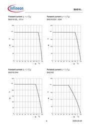 BAS16E6327XT datasheet.datasheet_page 6