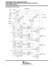 SN74ALS569ADW 数据规格书 4