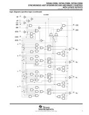 SN74ALS569ANSR 数据规格书 5