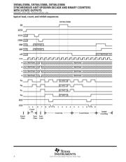 SN74ALS569ANSR 数据规格书 6