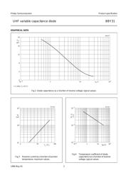 BBY31 datasheet.datasheet_page 3