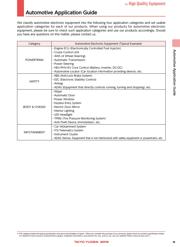 UMK105CG220JVHF 数据规格书 2