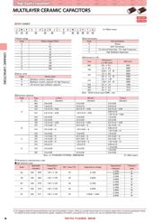 UMK105CG220JVHF 数据规格书 3