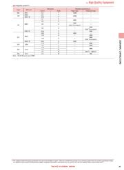 UMK105CG220JVHF 数据规格书 6