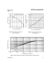 IRFR3505PBF datasheet.datasheet_page 5