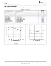 LT1054CP 数据规格书 6