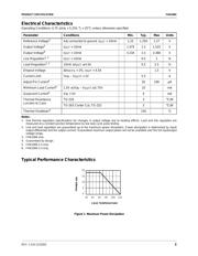 FAN1084D33X datasheet.datasheet_page 3