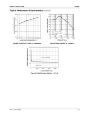 FAN1084D33X datasheet.datasheet_page 5