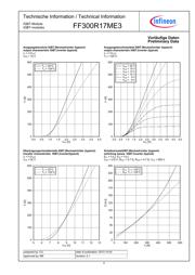 FF300R17ME3 datasheet.datasheet_page 4