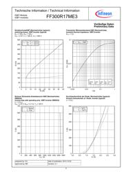 FF300R17ME3 datasheet.datasheet_page 5