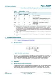 PCAL9539AHF,128 datasheet.datasheet_page 5