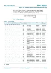 PCAL9539AHF,128 datasheet.datasheet_page 6