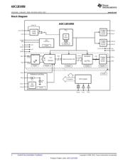 ADC12EU050CIPLQ/NOPB 数据规格书 2