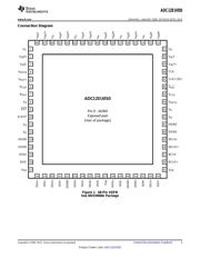 ADC12EU050CIPLQ/NOPB 数据规格书 3