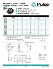 P0751.333NLT datasheet.datasheet_page 1