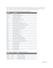 DS26502L+ datasheet.datasheet_page 2