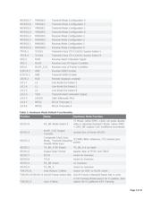 DS26502L+ datasheet.datasheet_page 3