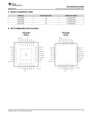 ADS124S08 datasheet.datasheet_page 3