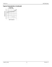 MIC5504-3.3YMT-TR datasheet.datasheet_page 6