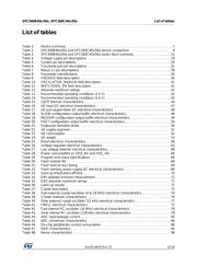 SPC560B50L3C6E0X datasheet.datasheet_page 5