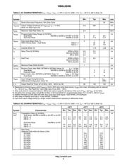 NB6L295MMNTXG datasheet.datasheet_page 6