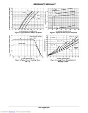 MBRB2060CTG datasheet.datasheet_page 3