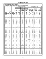 V100ZA15P 数据规格书 2