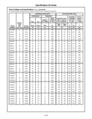 V100ZA15P 数据规格书 3