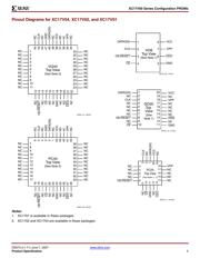 XC17V02PC20C 数据规格书 5