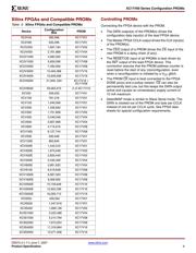 XC17V01SO20I datasheet.datasheet_page 6