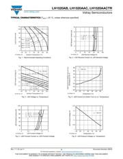 LH1520AAC datasheet.datasheet_page 3