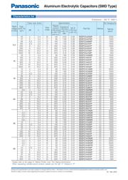 EEE-FC1H101A datasheet.datasheet_page 2