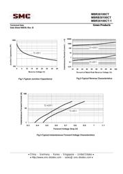 MBR30100CT datasheet.datasheet_page 5