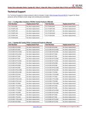 XCV300E-7BG352C datasheet.datasheet_page 2