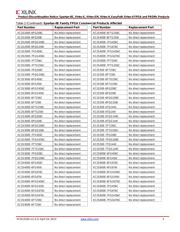 XCV300E-7BG352C datasheet.datasheet_page 3