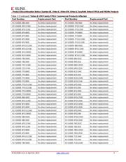 XCV300E-7BG352C datasheet.datasheet_page 5