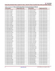 XCV300E-7BG352C datasheet.datasheet_page 6