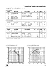 STP80NF55-06T4 datasheet.datasheet_page 3