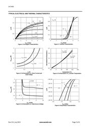 AO3460 datasheet.datasheet_page 3