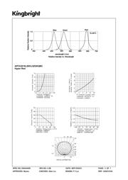 APFA3010LSEKJ3ZGKQBC 数据规格书 3